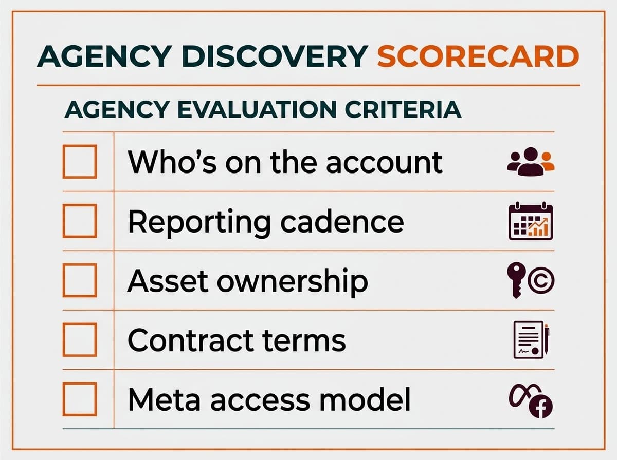 Agency discovery scorecard: who's on account, reporting, asset ownership, contract, Meta access