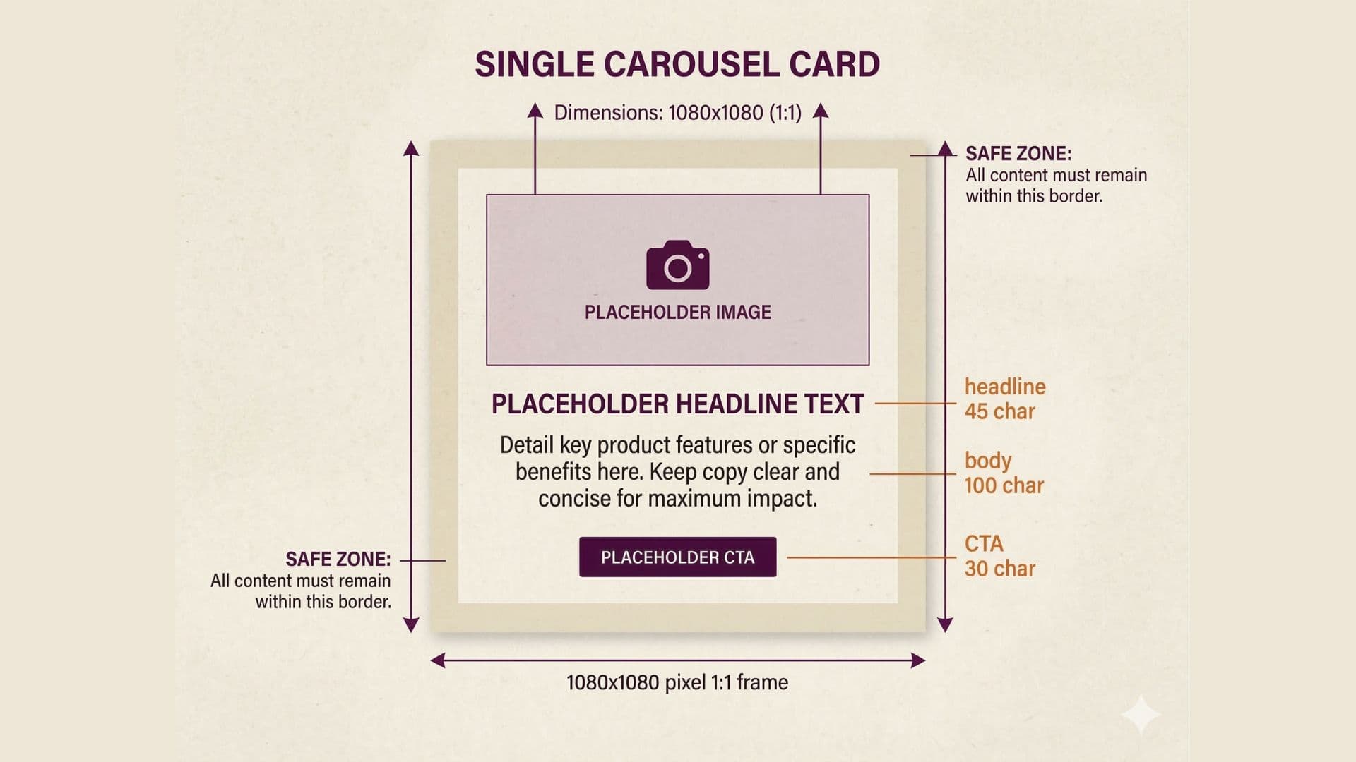 Single carousel card mock: 1080x1080, 1:1, headline 45 characters