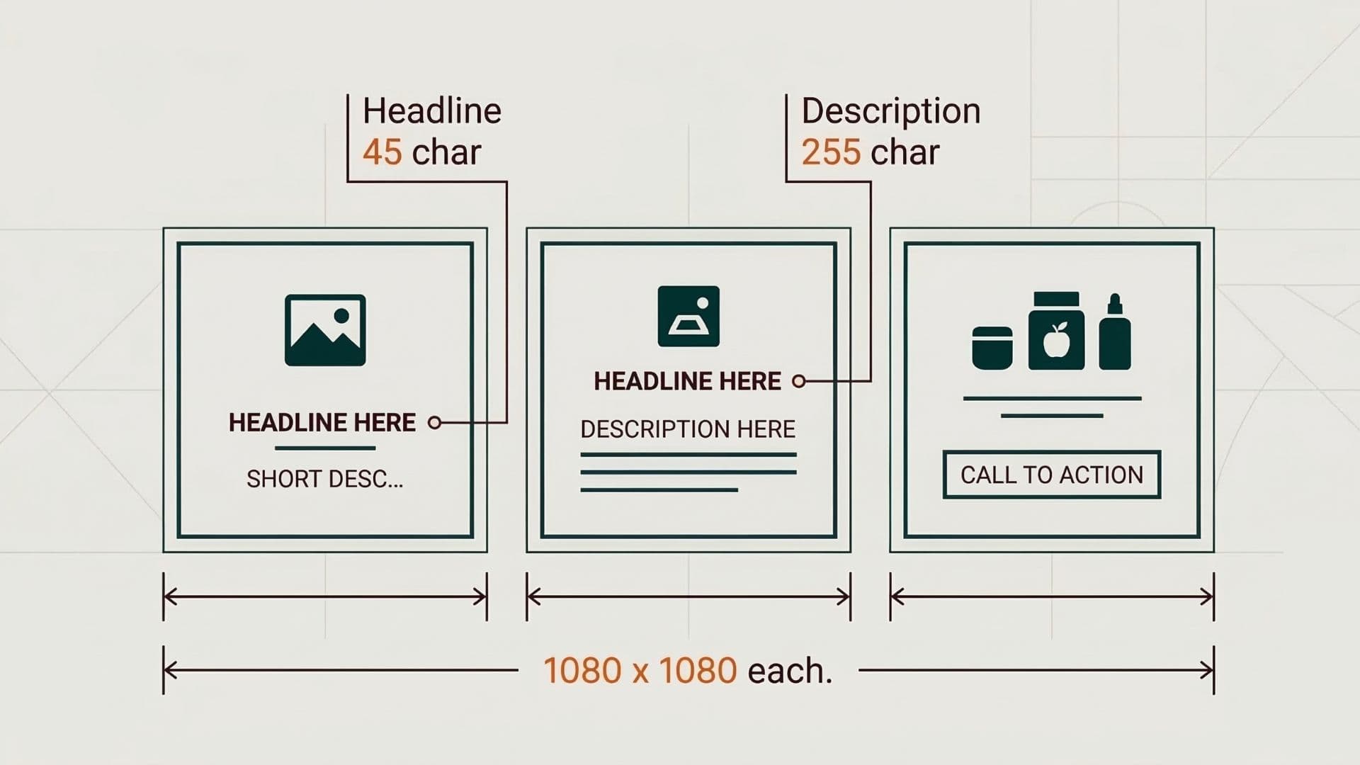 Three carousel cards with headline and description callouts, 1080x1080 each
