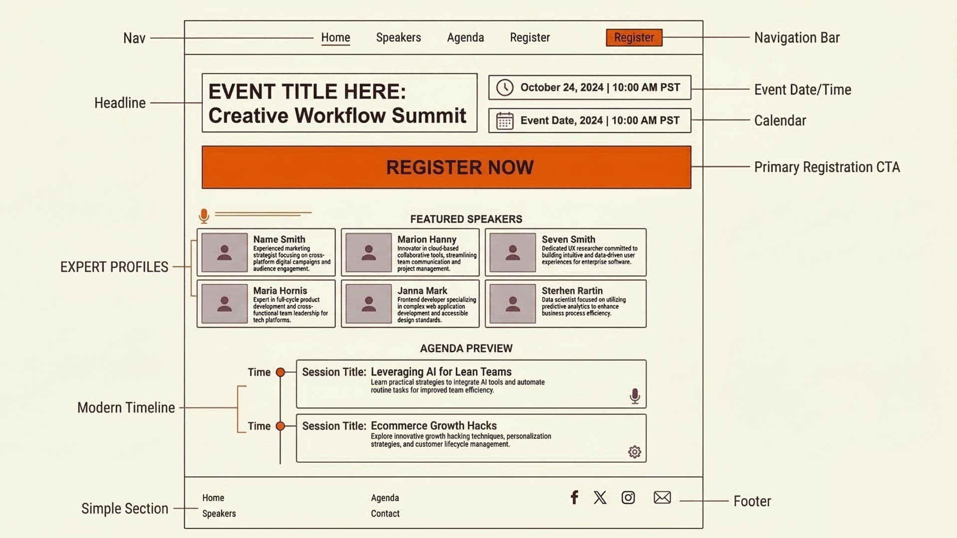 Event landing page wireframe showing date/time, speakers, agenda preview, and registration CTA