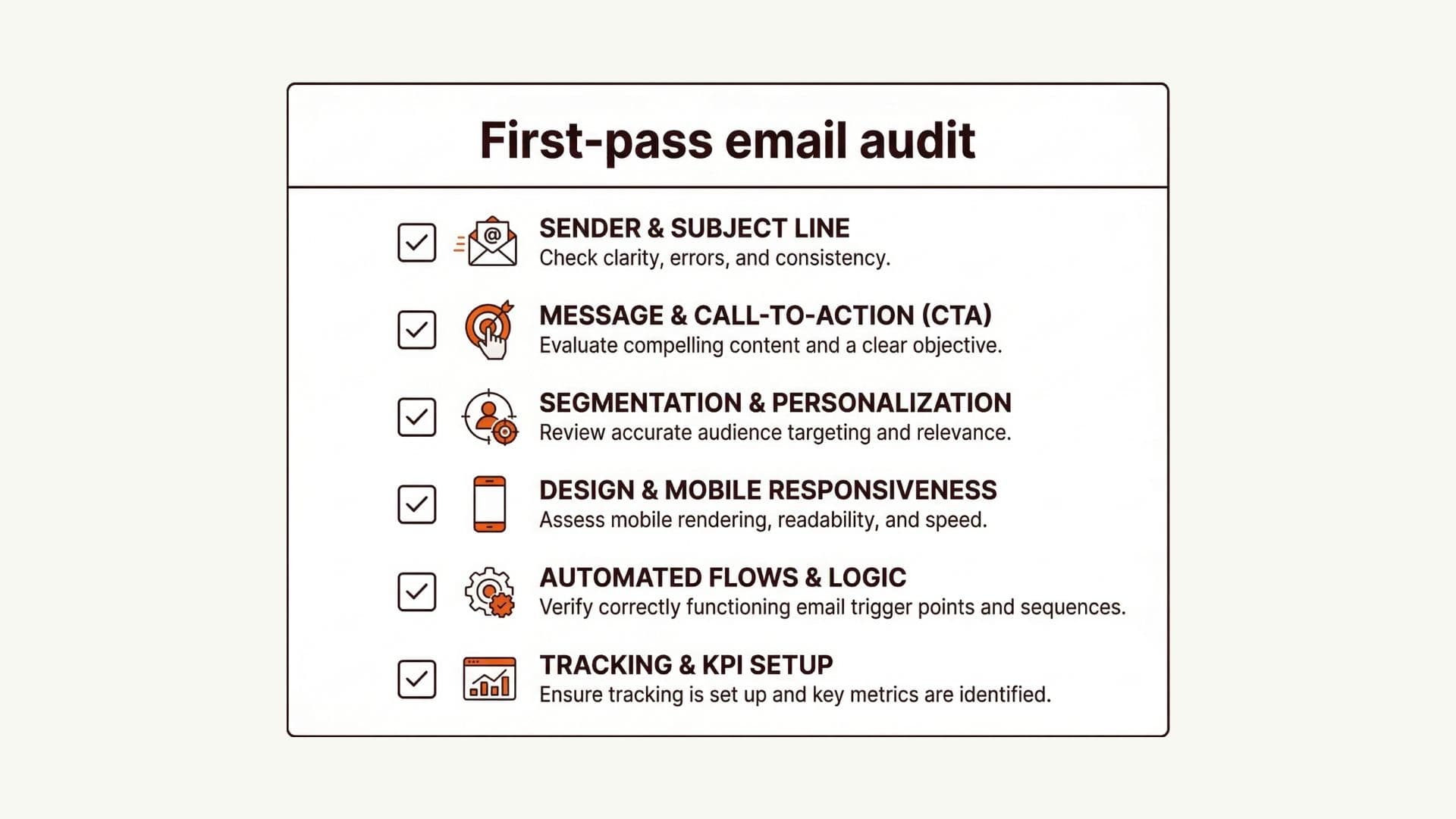 First-pass email audit checklist with review steps