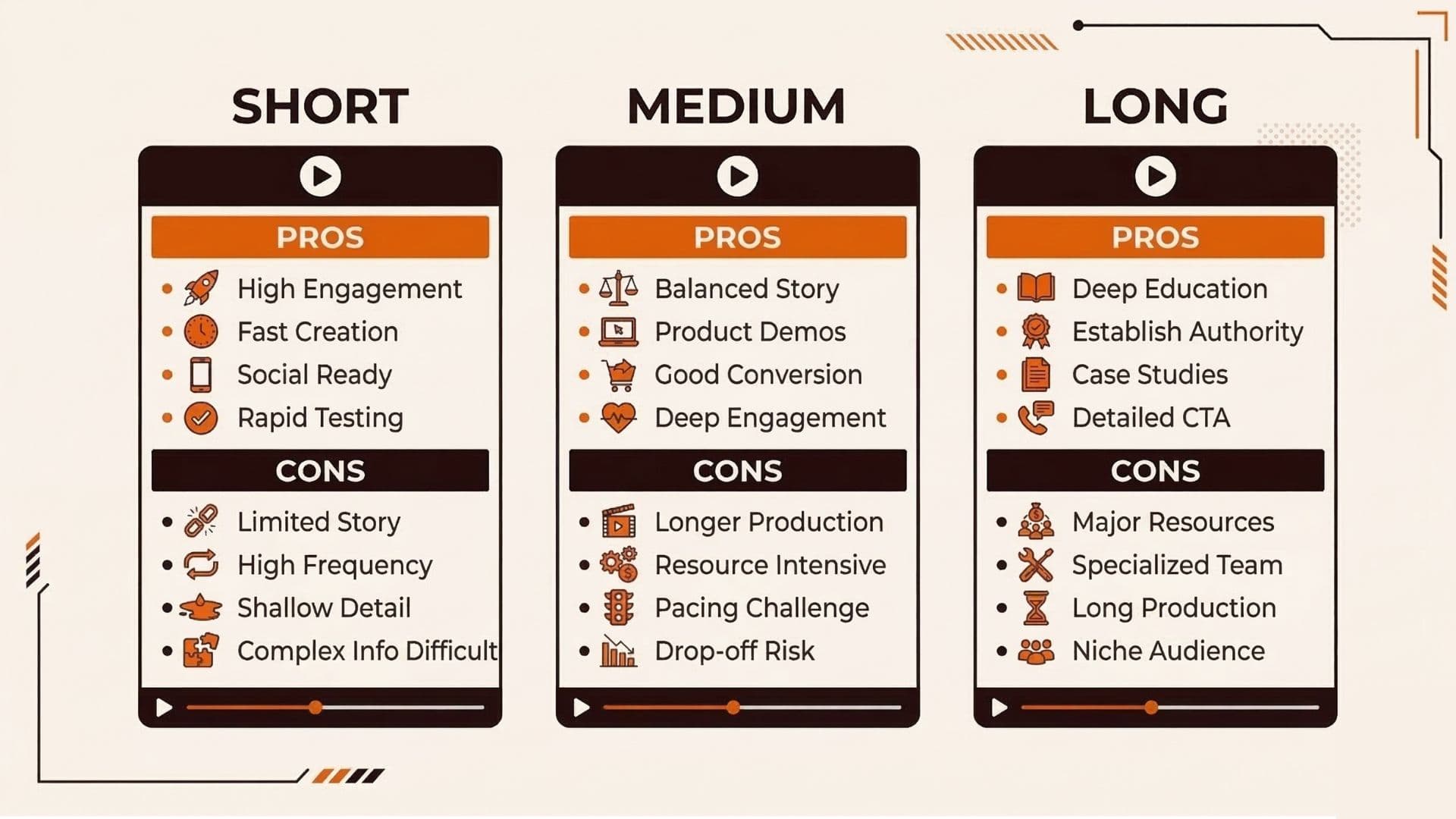 TikTok ad length comparison showing short vs medium vs long