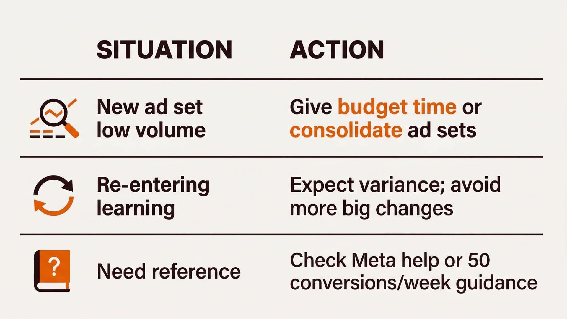 Meta learning phase cheat sheet for low volume, re-entering learning, and needing reference