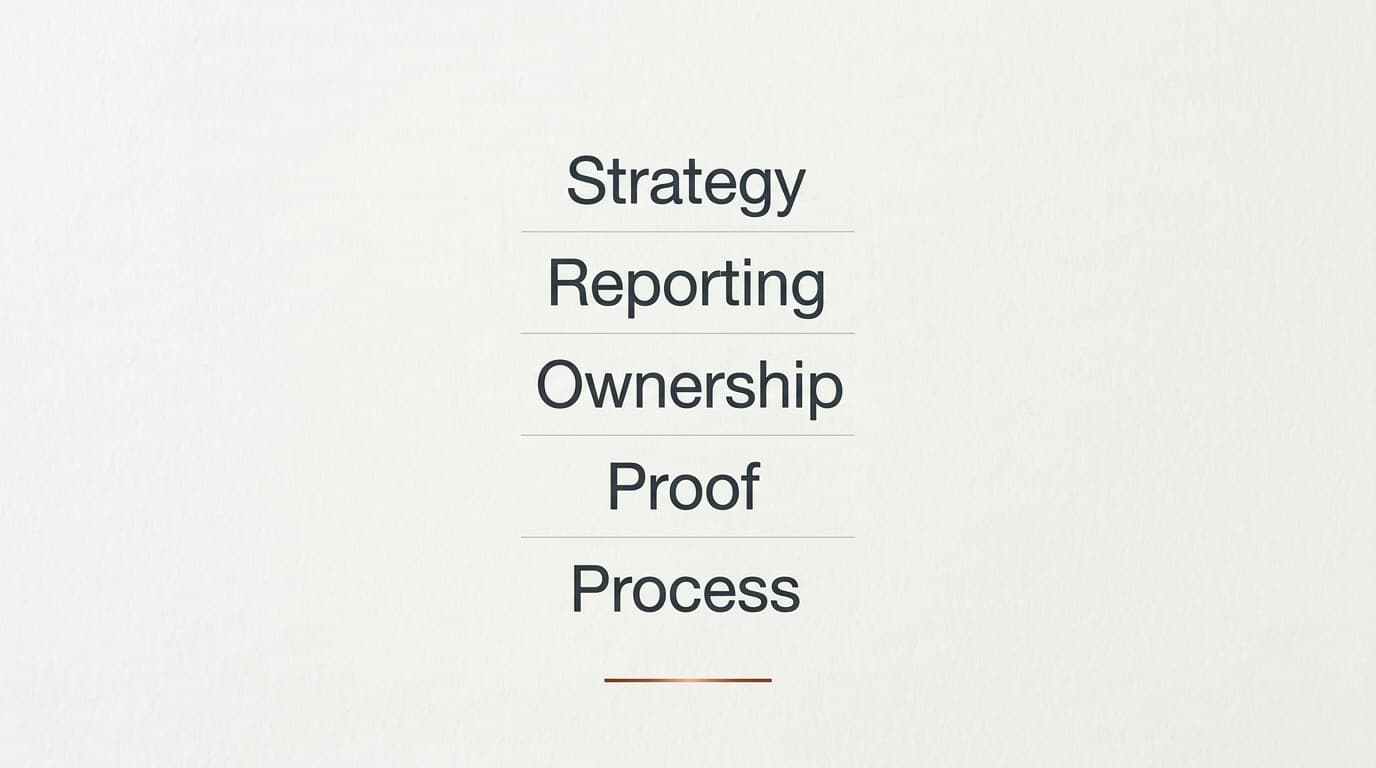 Facebook Ads expert evaluation checklist with rows for team, strategy, reporting, account ownership, and proof